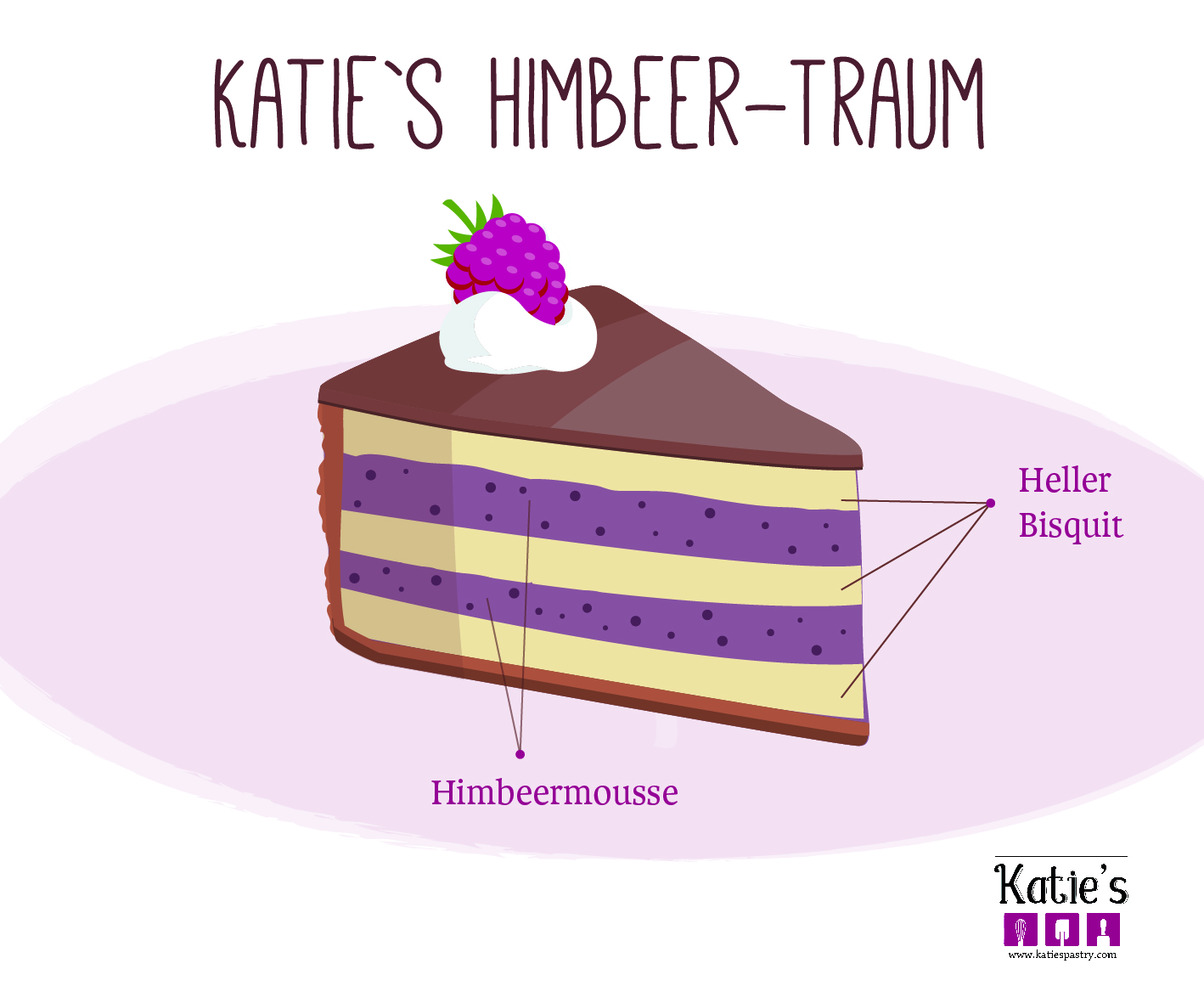 Katie's Himbeer-Traum